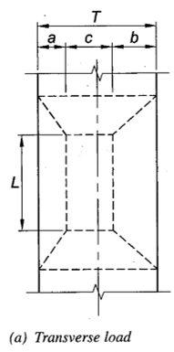 Generalized Yield LIne