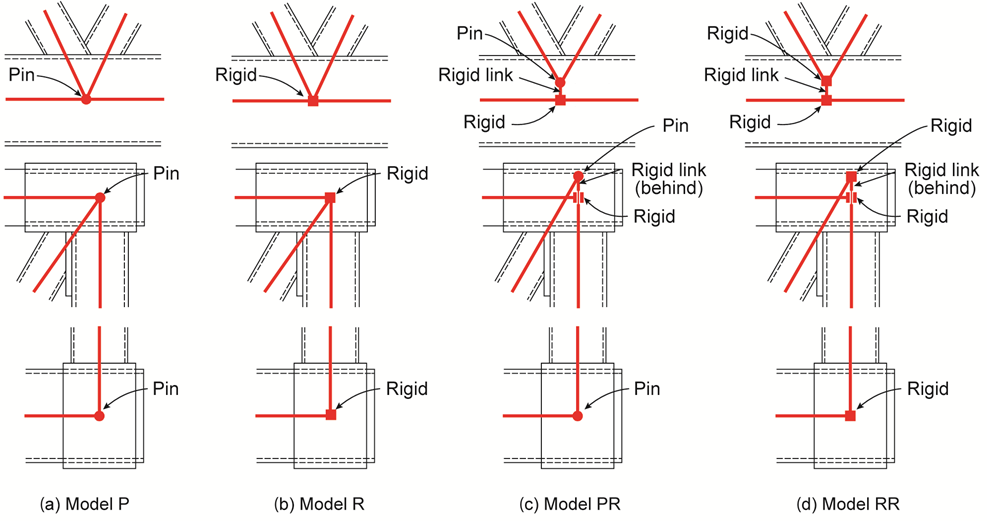 Noding (work point) conditions in models P,R, PR and RR, with respect to interior connections and corner connections