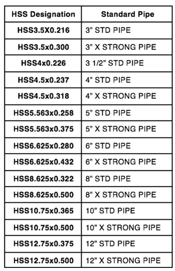 Selecting the Right Round HSS | Steel Tube Institute