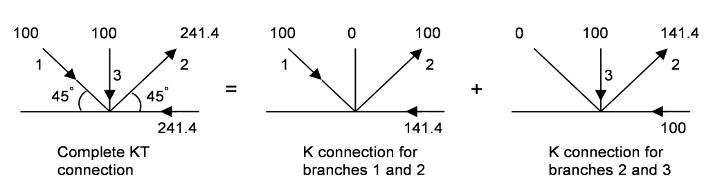 Figure 3: Example of Figure 2(c) reduced to two K-connections for connection checking
