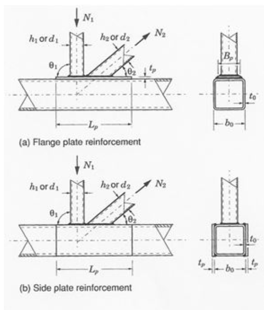 Reinforcing of truss connection