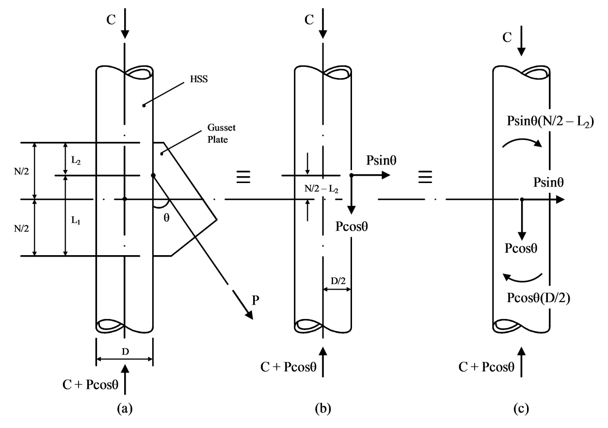 Diagonal brace-to-gusset plate-to-HSS column connection