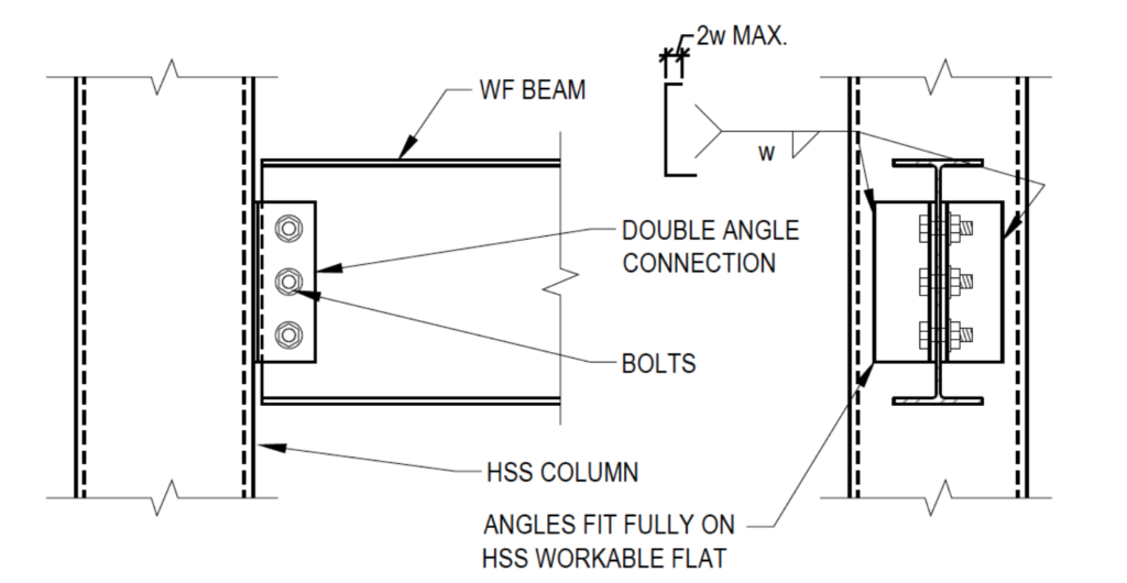 Screen Shot 2019 09 27 at 6.51.13 PM Wide-Flange Beam to HSS Column Shear Connections and Applicable Limit States