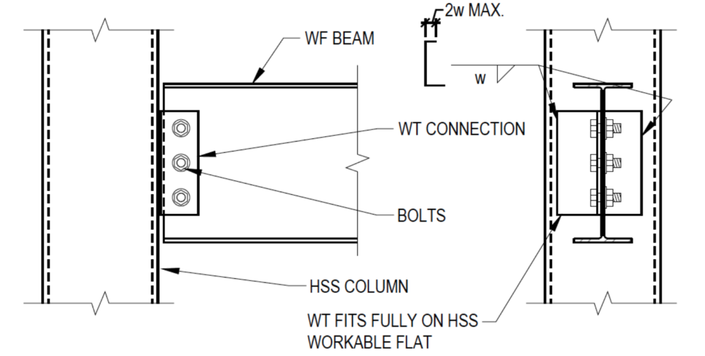 Screen Shot 2019 09 27 at 6.52.31 PM Wide-Flange Beam to HSS Column Shear Connections and Applicable Limit States