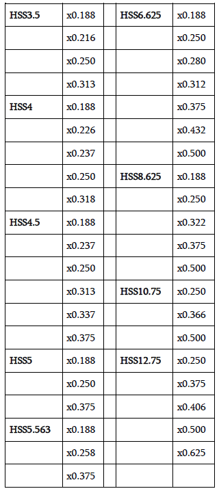 Table of Widely Available Round HSS