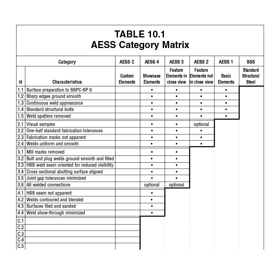 Table1 2 Architecturally Exposed Hollow Structural Sections