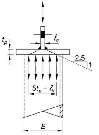 fig 2 e1589488529761 HSS Limit States in Cap Plate Connections