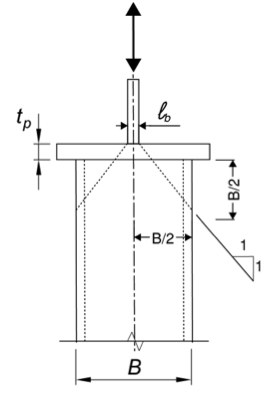 fig 4 e1589488698813 HSS Limit States in Cap Plate Connections