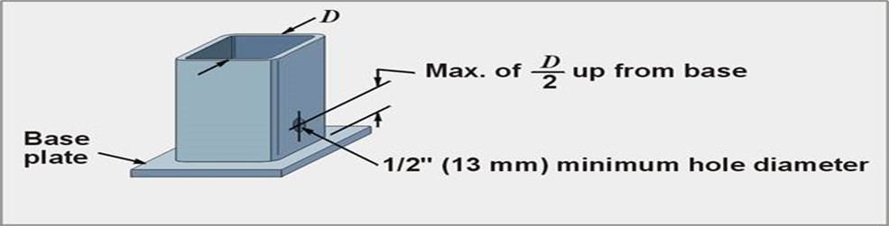 FAQ WaterDrainHoles Water Drain Holes in HSS Columns