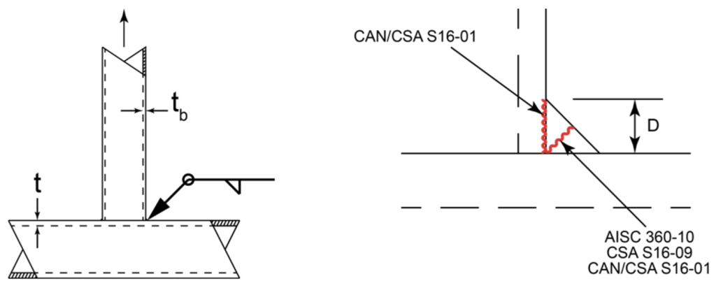 Screen Shot 2020 05 28 at 7.49.45 AM Welding of Hollow Structural Sections