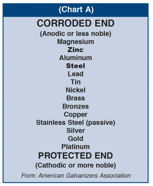 Screenshot 2025 01 23 044636 3 Steel Conduit Tech Talk: Corrosion Protection