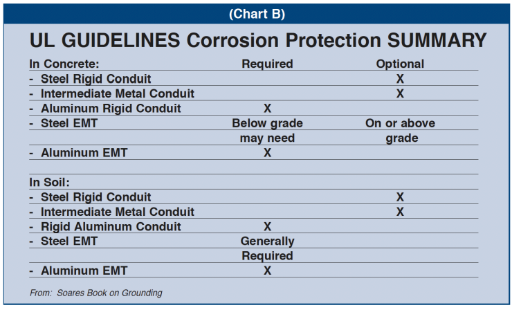 Screenshot 2025 01 23 044636 4 Steel Conduit Tech Talk: Corrosion Protection