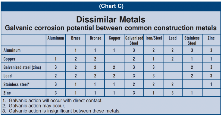 Screenshot 2025 01 23 044636 5 Steel Conduit Tech Talk: Corrosion Protection