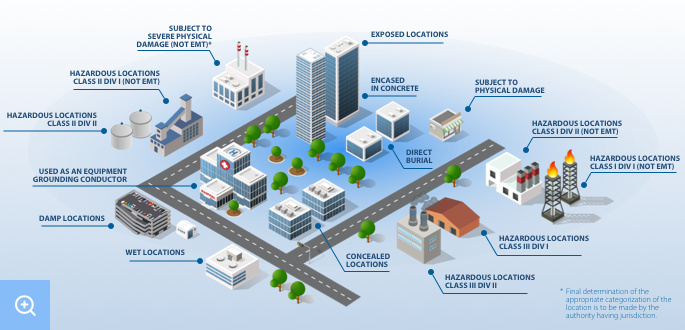 advantages infographic universal Advantages of Using Steel Conduit