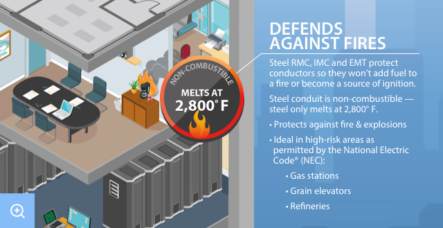 fire resistance image Steel Conduit’s Fire Resistance