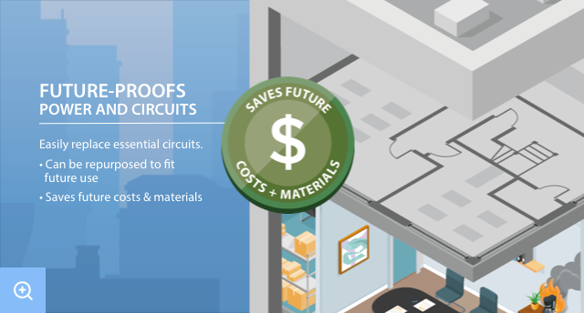 resiliency infogrpahic future proofing Resilience of Steel Conduit