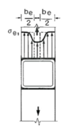 welding of hss square