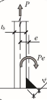 figure1 Directionality Increase for Fillet Welds to HSS