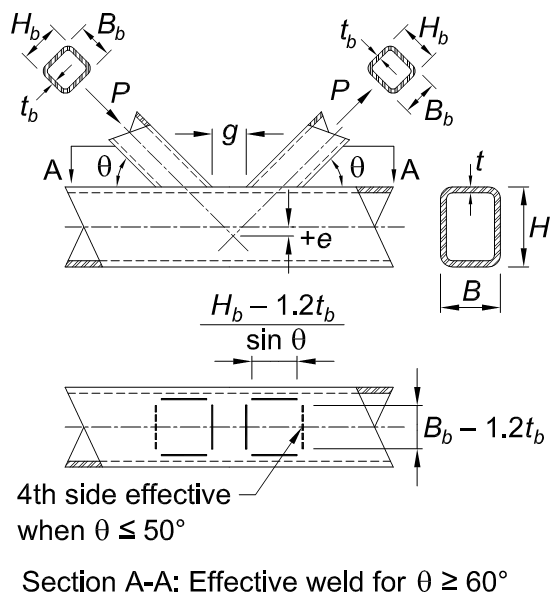 Figure 7: Gapped K-connection and effective weld