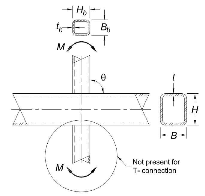 Figure 9: In-plane moment connection