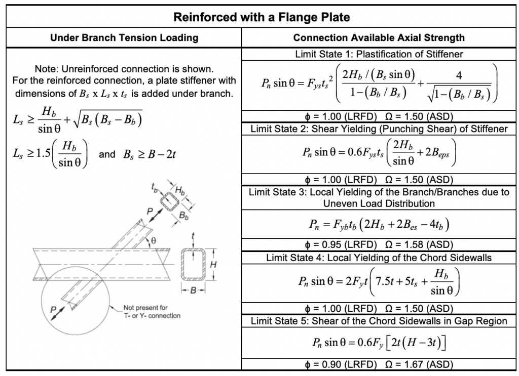 Table 2: Available strengths for welded, flange-plate-reinforced, rectangular HSS T-, Y- and Cross-connections under branch compression