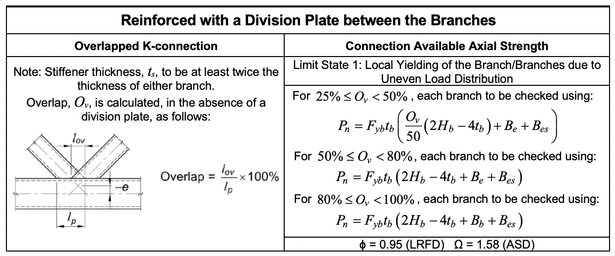 Plate Reinforced Hss Connections Steel Tube Institute