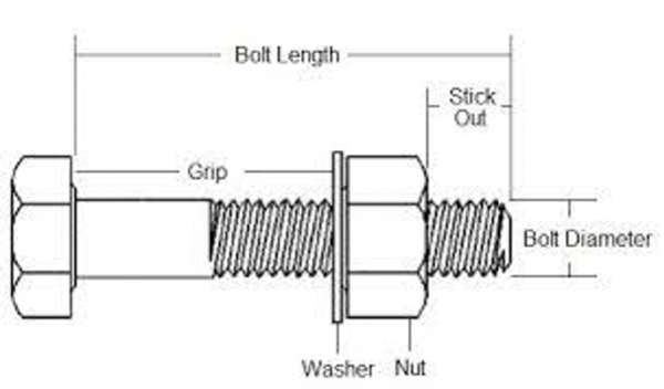 HSS Blind Structural Fasteners | Steel Tube Institute