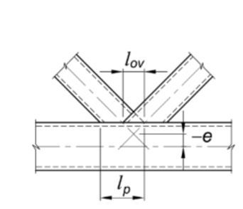 Figure 4 Overlapped K-Connection