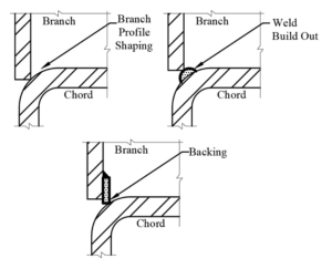 Welding in HSS Corners | Steel Tube Institute