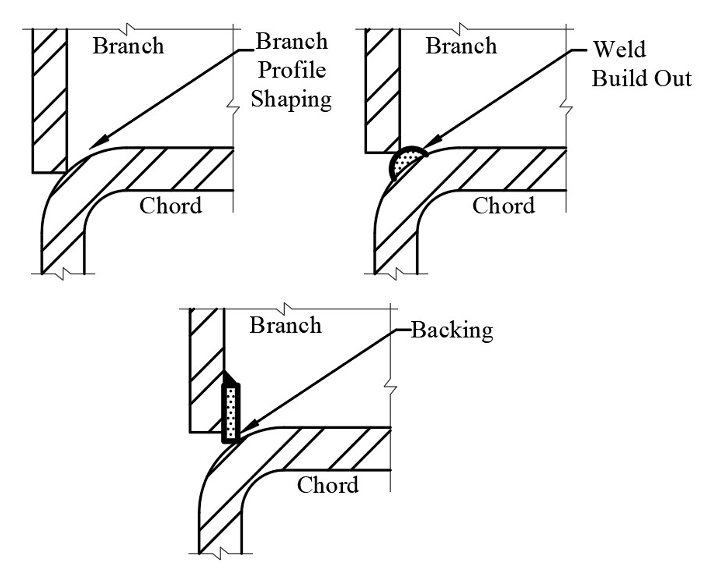 Welding HSS Corners Figure4 Welding in HSS Corners