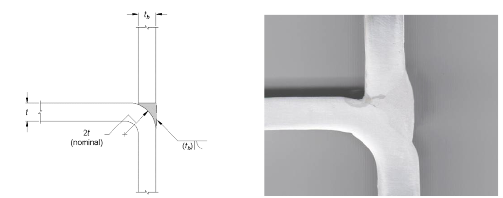 Weld Call Out Dimensions