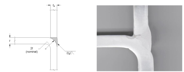 Welding in HSS Corners | Steel Tube Institute
