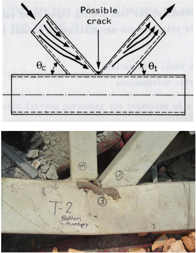 Figure 1: Rectangular HSS K- (or N-) connections with zero gap between the toes of the branches.