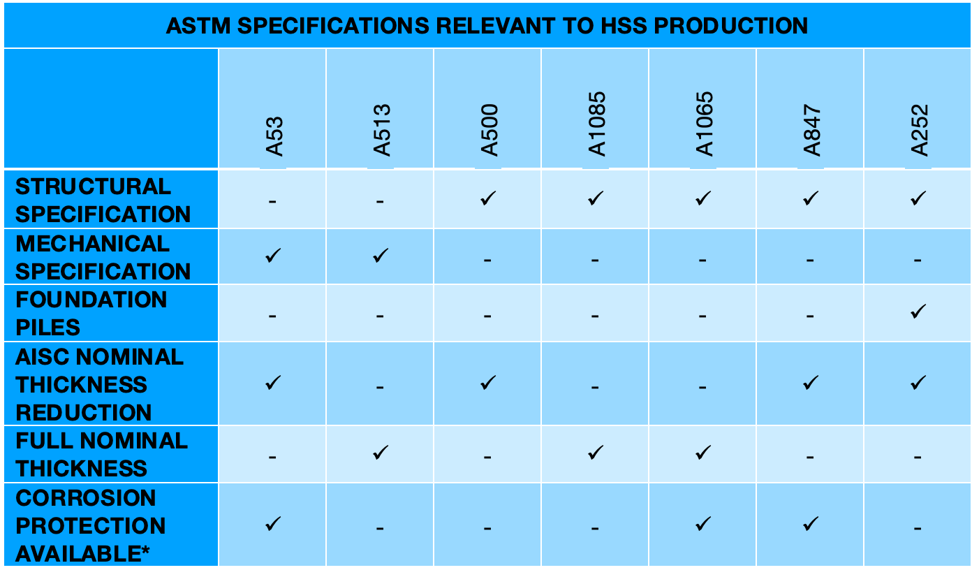 understanding-hss-material-specifications-which-astm-should-i-specify