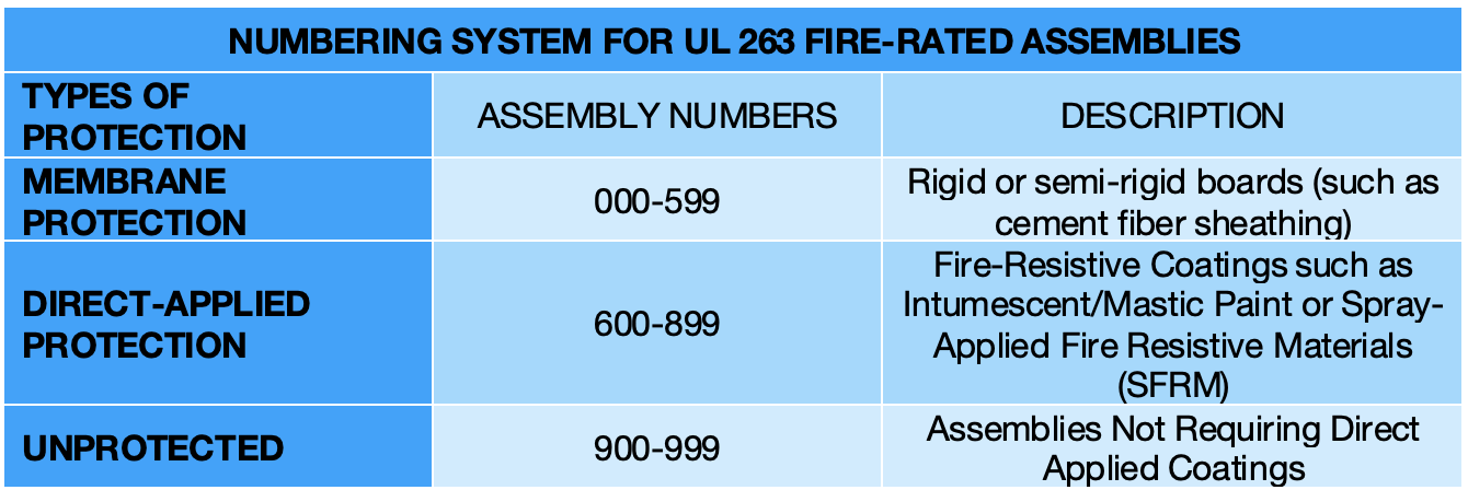 keeping-your-cool-how-to-get-started-with-hss-fire-ratings-steel