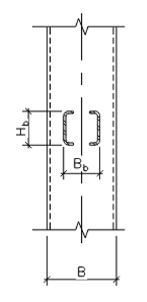 Figure 4: Branch Wall Effective Width