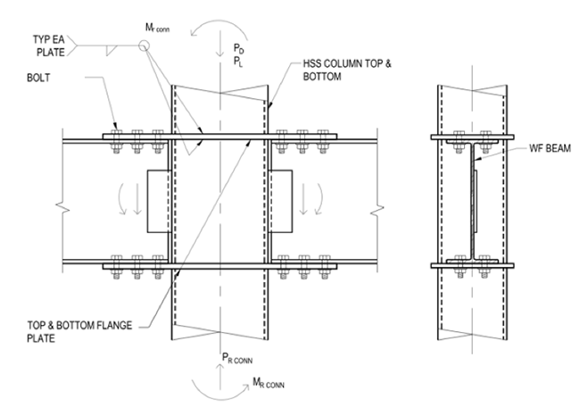 Figure 6 - Through Plate Moment Connection