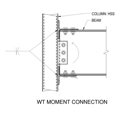 Figure 7 - WT Moment Connection