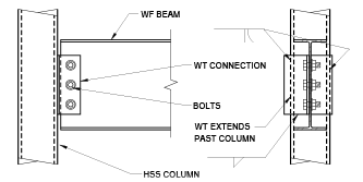 STI Manual V3 Fig 3 7 Insights from a Steel Fabricator: Overcoming Fabrication Challenges through Communication, Technology, and Experience