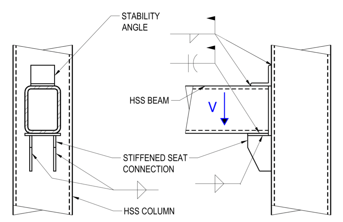 HSS Beam to HSS Column Connections | Steel Tube Institute