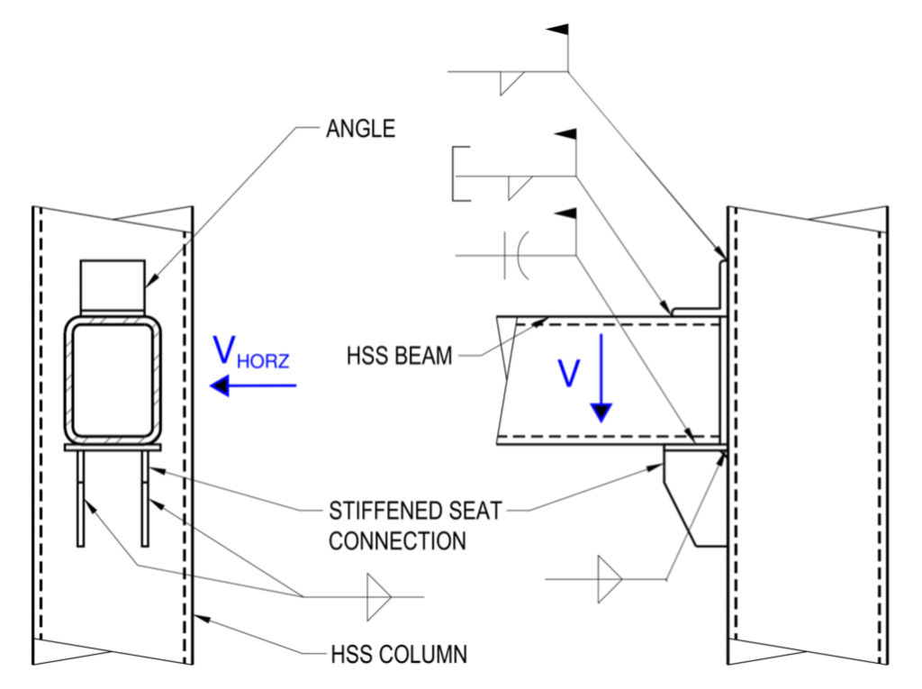 HSS Beam Stiffened Seat Connection With Two Stiffeners
HSS Beam Transferring Vertical and Horizontal Shear 