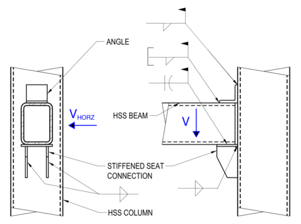 Hss Beam To Hss Column Connections Steel Tube Institute