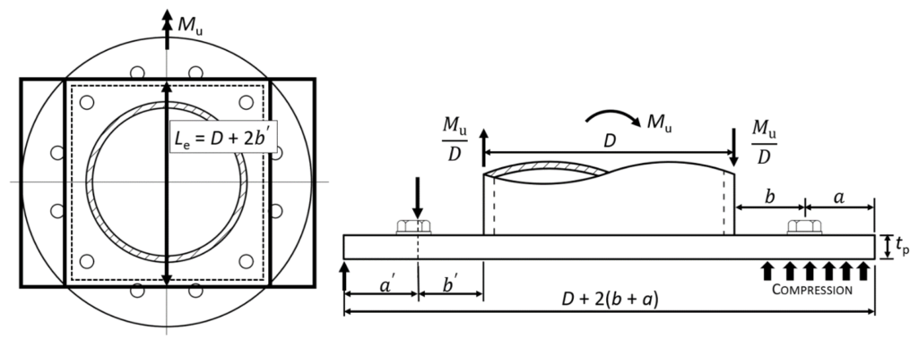 Figure 3: Proposed 2D rectangular-plate/square-HSS model for analysis of connection behavior