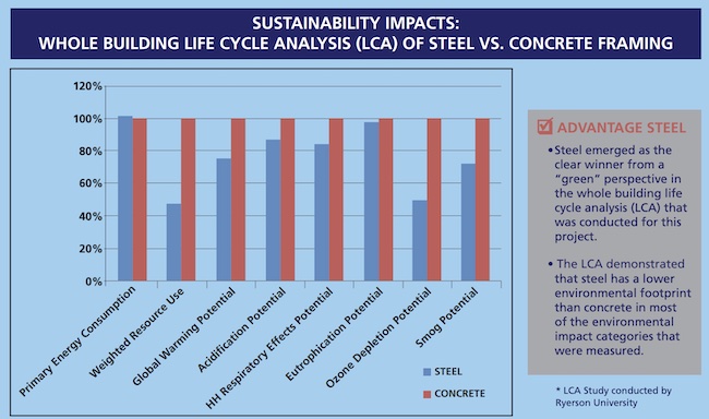 Sustainability Impact Results of CISC Case Study