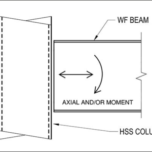 Axial and/or moment HSS connection