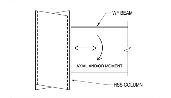 Axial and/or moment HSS connection