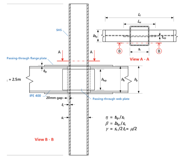 WF BeamtoHSS Column Moment Connections Using LaserCut Columns Steel Tube Institute