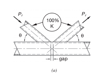 Example of an HSS-to-HSS Connection