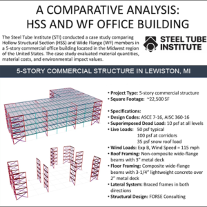 A Comparative Analysis: HSS and WF Office Building