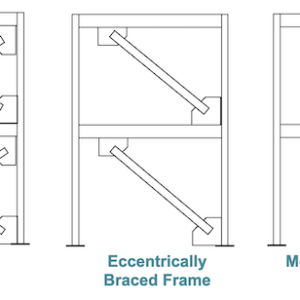 HSS Seismic Force Resisting Systems